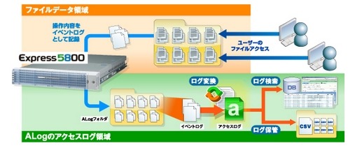 ALog ConVerter for Express5800の概要