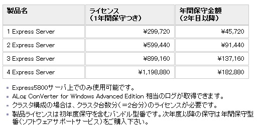 ALog ConVerter for Express5800の価格