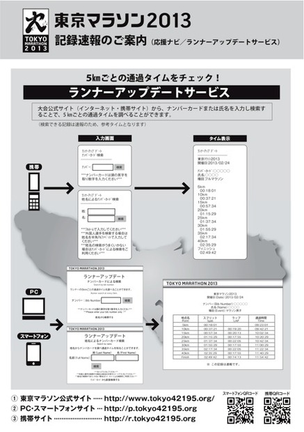 東京マラソン「ランナーアップデートサービス」