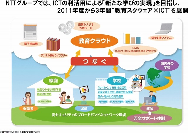“教育スクウェア×ICT”フィールドトライアル概要