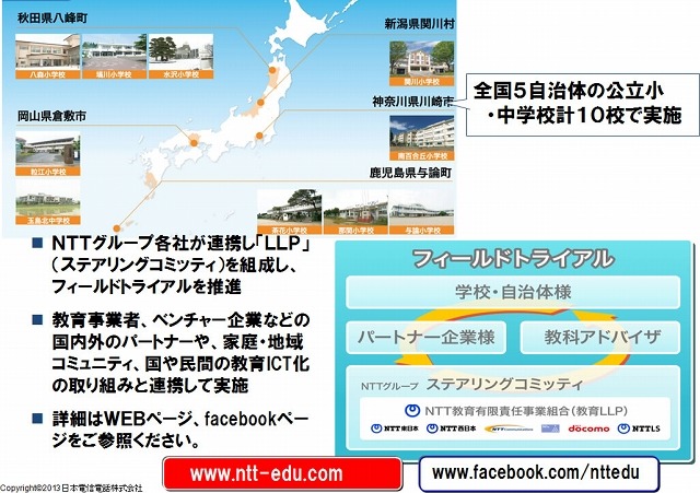 “教育スクウェア×ICT”フィールドトライアル概要