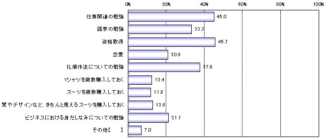 Q：入社前までに、やっておけば良かったと思う事はありますか？