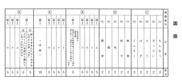 国語