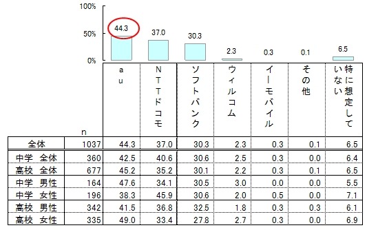 子どもに持たせたいキャリア