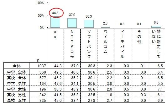 子どもに持たせたいキャリア