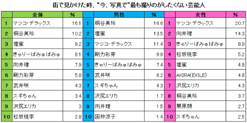 スマホカメラ実態調査