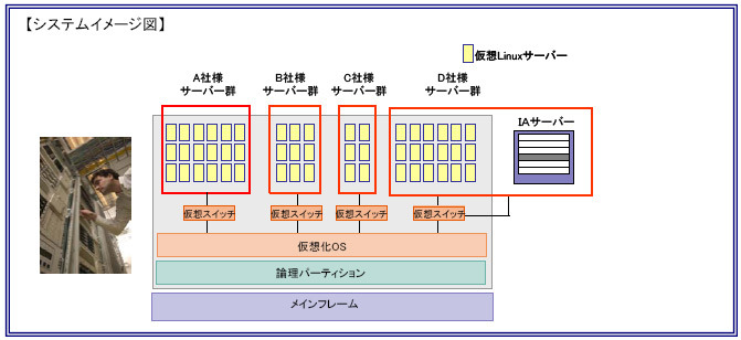 システムイメージ図