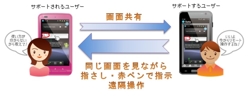 利用イメージ