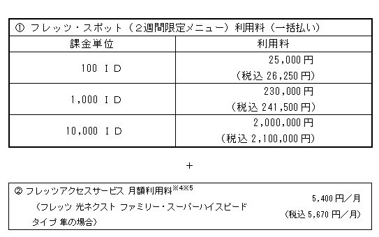 利用料金