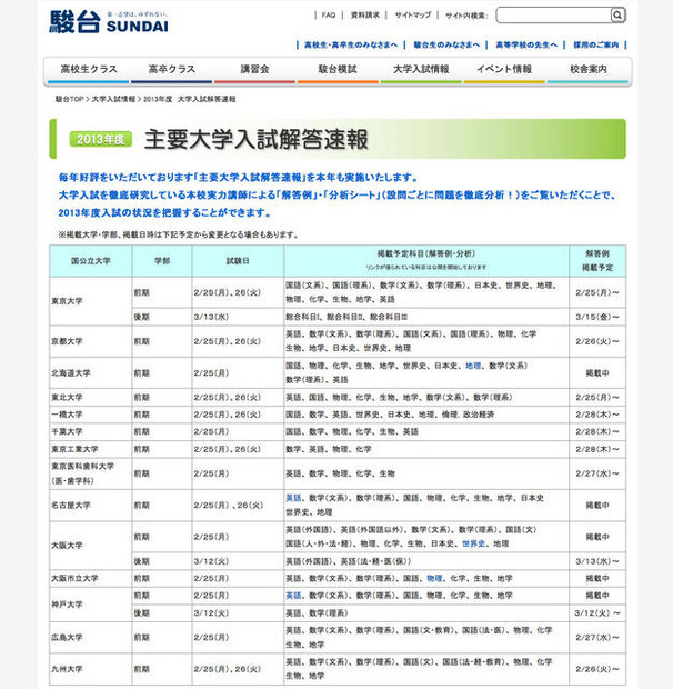 2013年度 主要大学入試解答速報