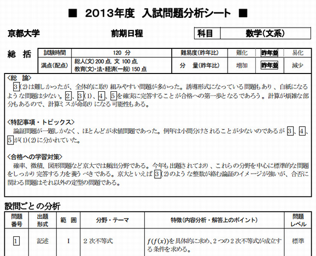 京大入試問題分析シート（数学・文系）<一部＞