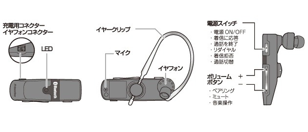 各部の名称