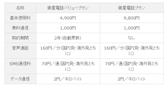 衛星電話サービス 料金プラン