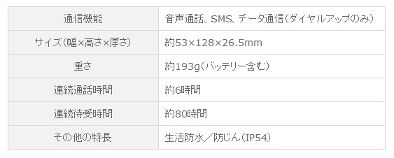 SoftBank 201TH（スラヤ製）の主な仕様