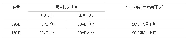 サンプル品の概要