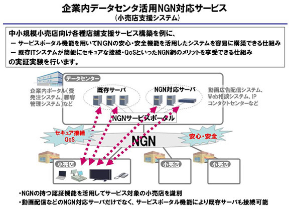 小売店などの広告配信やサービスポータルを構築するNGN実験