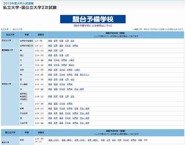 毎日jp（毎日新聞）「2013年大学入試問題と解答例」