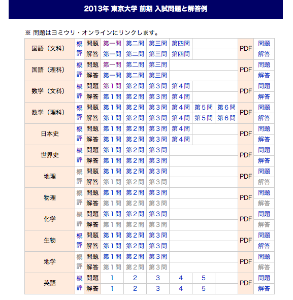 代ゼミ、解答速報