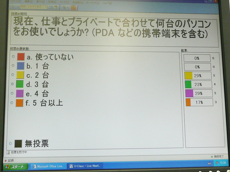 受講者全員参加でアンケートを取っている様子。アンケート結果は即座に集計され表示されるが、講師側で表示させないようにする事も可能