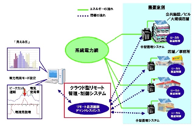 システム構成