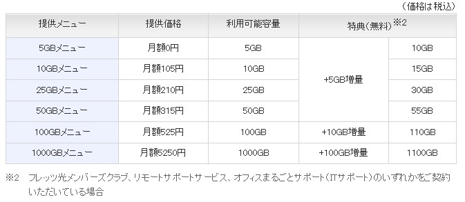 メニュー別料金一覧表