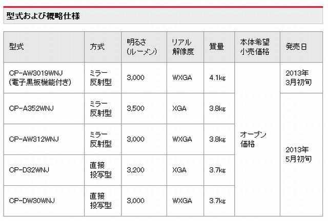 型式および概略仕様