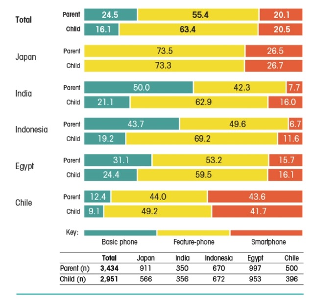 ケータイ端末種類（国別）