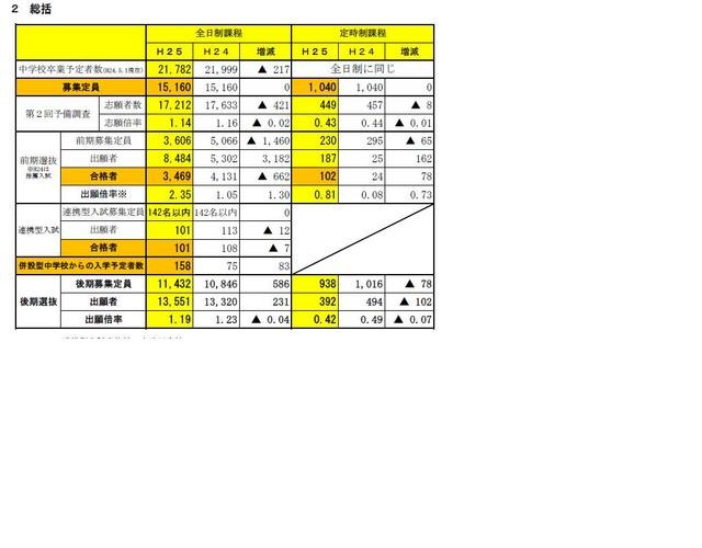 出願状況の総括