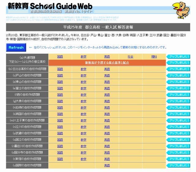 都立高校 一般入試 解答速報