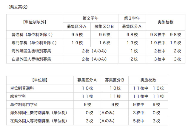 県立高校実施校
