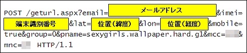 不正なアプリがプライベートな情報等を外部のサーバへ送信する際の通信内容