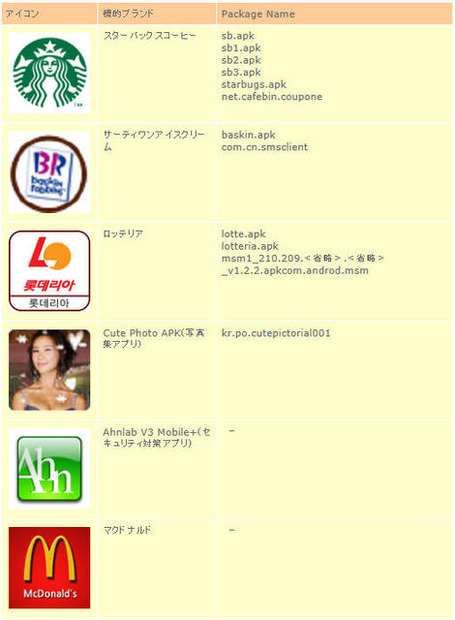 「ANDROIDOS_SMSILENCE.A」「ANDROIDOS_COOMIX.A」として検出されるのアプリの一例（1）