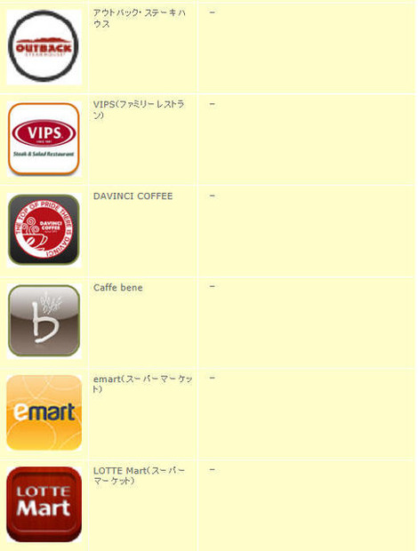 「ANDROIDOS_SMSILENCE.A」「ANDROIDOS_COOMIX.A」として検出されるのアプリの一例（2）