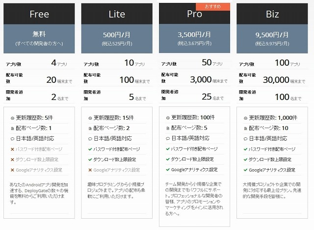 「DeployGate」各プラン