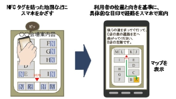 「mobicollet Navi Edition」