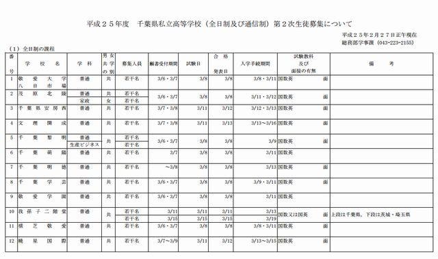 全日制の募集（一部）