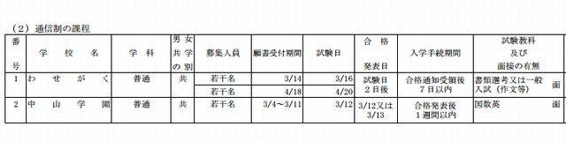 通信制の募集