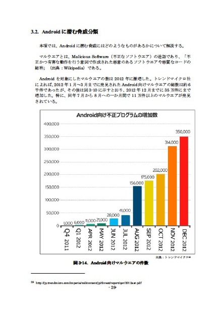 『Androidセキュリティの現状と課題』抜粋