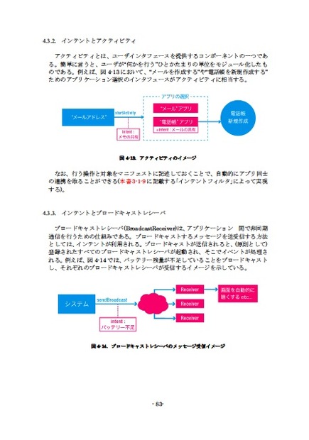 『Androidセキュリティの現状と課題』抜粋