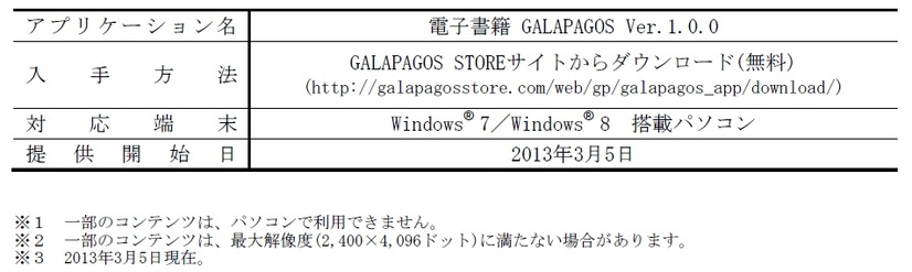 アプリケーション概要