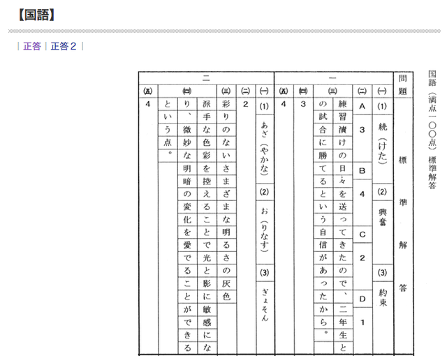 正答、国語（一部）