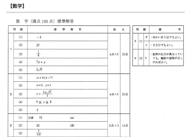 正答、数学（一部）