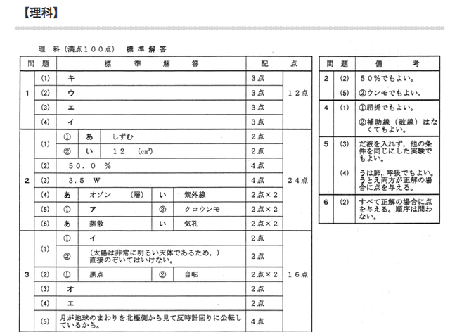 正答、理科（一部）