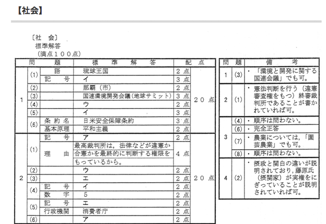 正答、社会（一部）