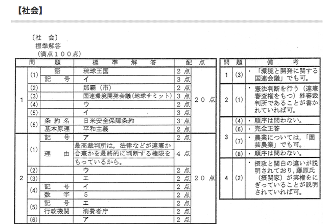 正答、社会（一部）