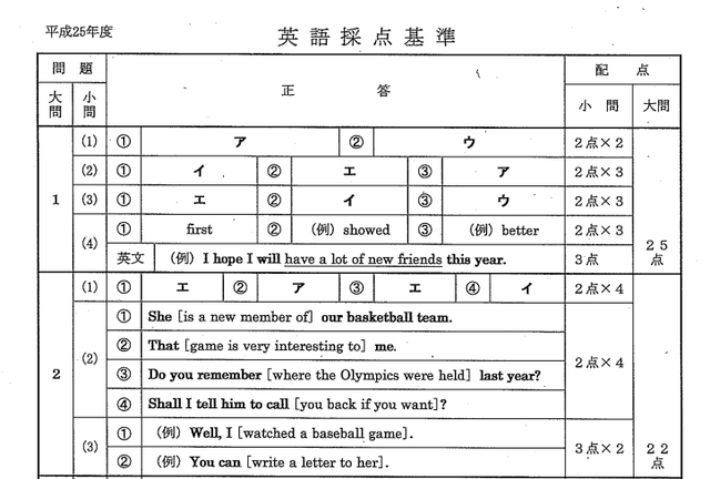 正答、英語（一部）
