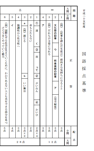 正答、国語（一部）