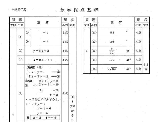 正答、数学（一部）