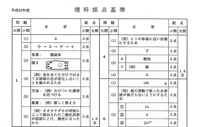 正答、理科（一部）
