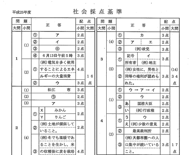 正答、社会（一部）